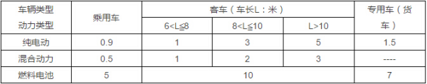 新能源汽車江蘇補(bǔ)貼政策表