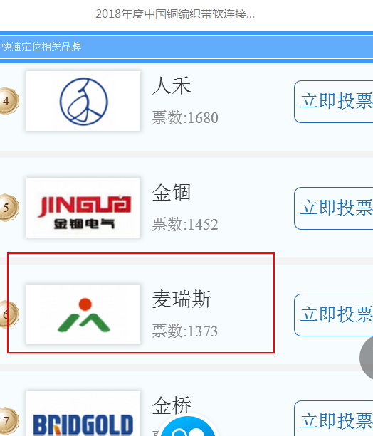 行業(yè)品牌評選 行業(yè)品牌評選
